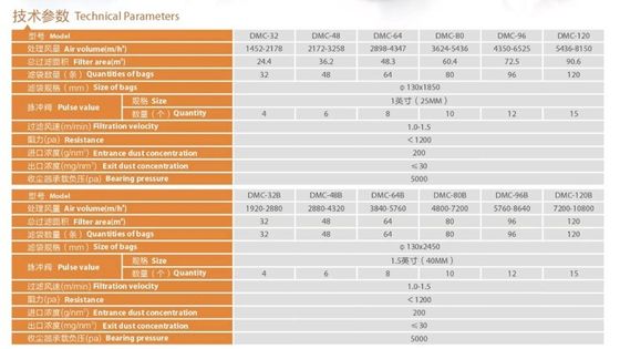시멘트 / 철강 산업용 보일러 바그 하우스 먼지 수집기 ODM 예 사용자 정의
